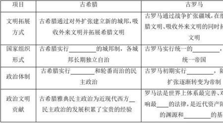 古希腊公民与平民的区别