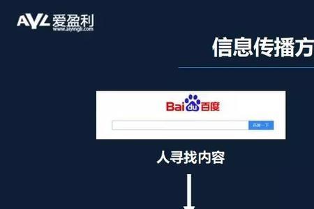 求生欲的传播途径