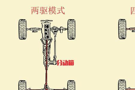 丰田dtc四驱和dtv四驱的区别