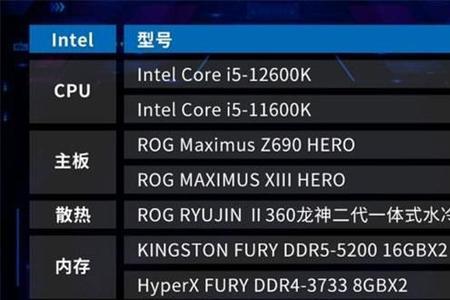 i5型号排名一览