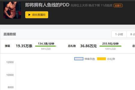 斗鱼直播榜一数字什么意思