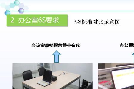 公司6S指的是什么