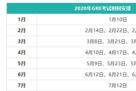 2020年英语专业四级什么时候考