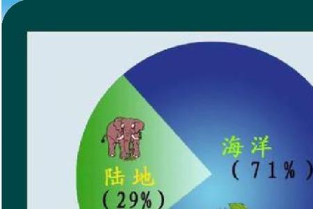 多样多元近义词