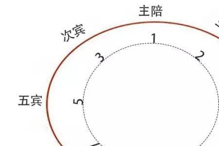 酒桌司机坐哪个位置
