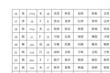 森的笔顺和组词