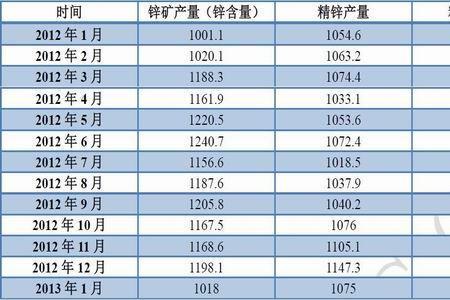1万吨等于多少千吨