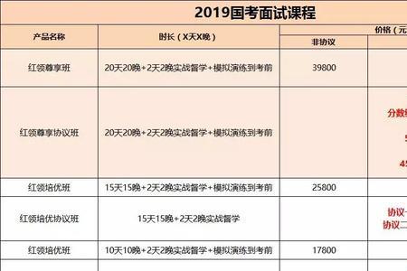 面试卡壳分数就会低吗