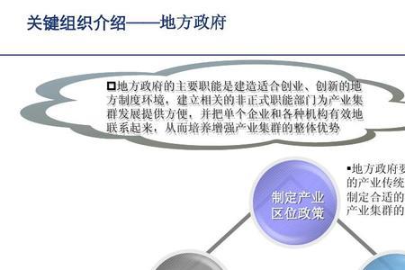 市场的四大需求是什么