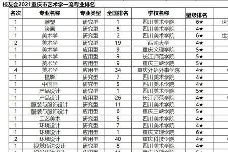 戏剧与影视学类包含哪些专业