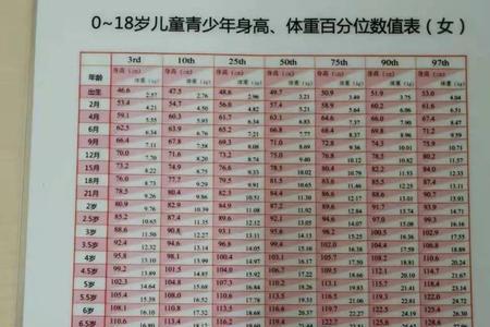 2021年中国各省青少年平均身高