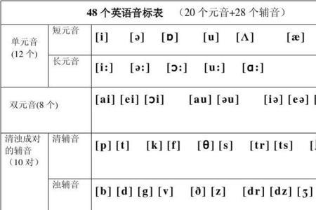小学英语音标48个读法