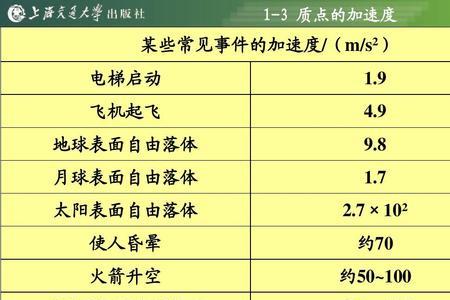 火舞怎么加速度