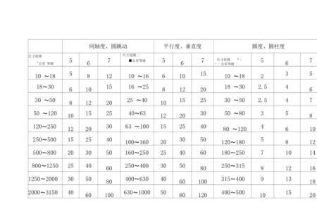 直径8m6的公差对照表
