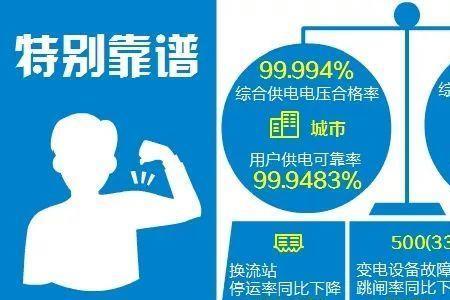售电公司和国家电网的区别