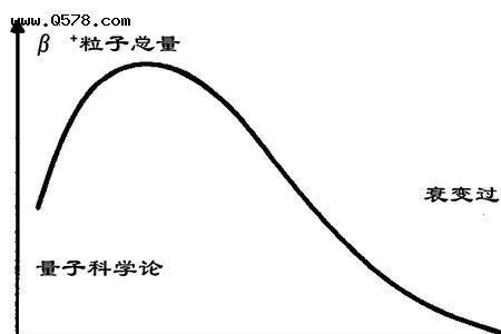 发现探索属于过程与方法吗