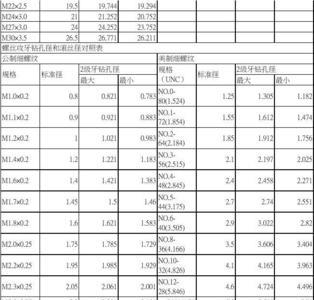 t50螺丝尺寸对照表