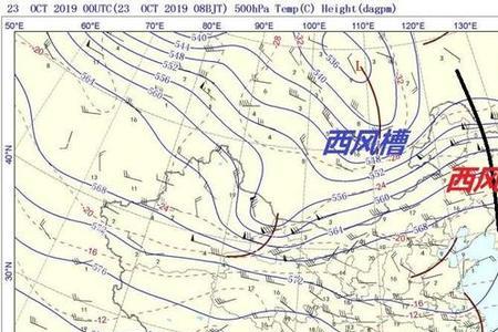 东北30到20度是什么方向