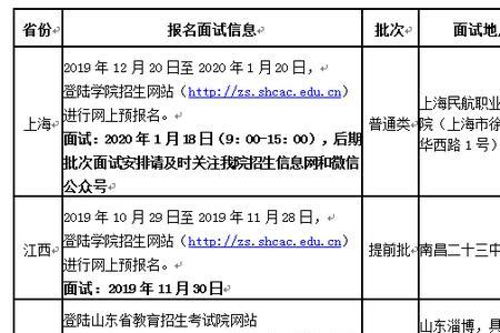 河南建筑单招面试总分多少