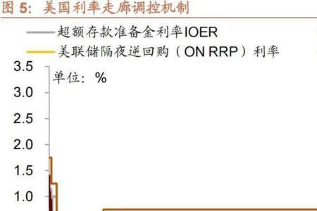 贴现率属于货币政策吗