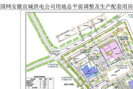 供电局用地属于什么用