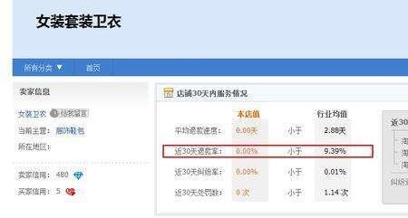 如何向淘宝投稿