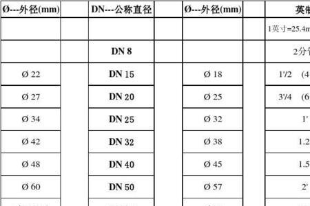 dn200管径尺寸对照表