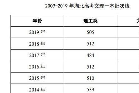 山东高考542分是什么水平