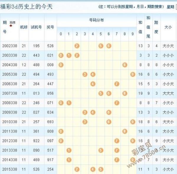 3d133试机号历史出现多少次