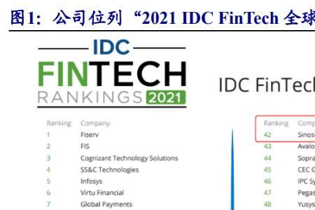 信创100强企业排名