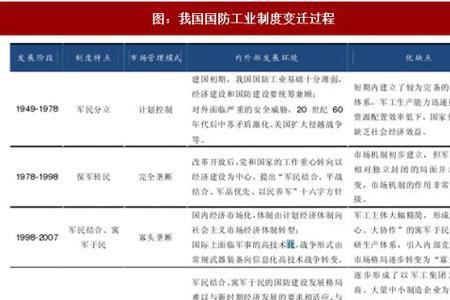 我国基本国防政策是