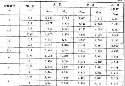st2螺纹大径