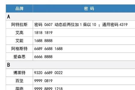 空压机忘记密码怎么办