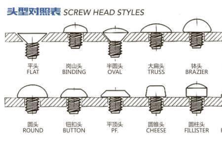 怎么能一眼看出螺丝是多大的