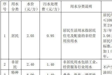 东北电费和水费哪个贵