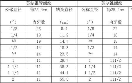 st10螺纹底孔是多少