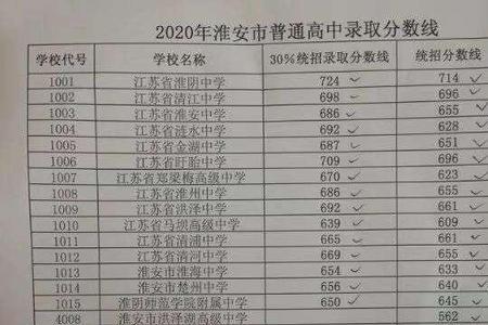 中考统招生加分吗