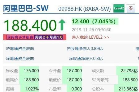 2013年底阿里巴巴市值
