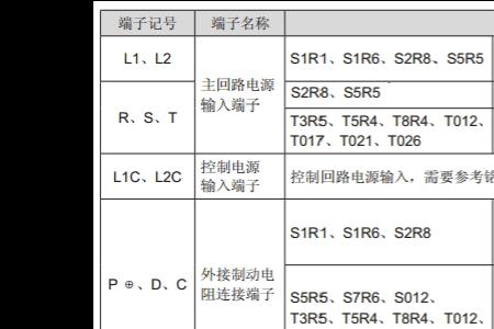 汇川变频驱动器报警代码
