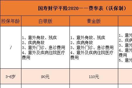 财保和执保有什么区别