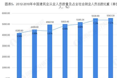 职工人数和从业人数的区别