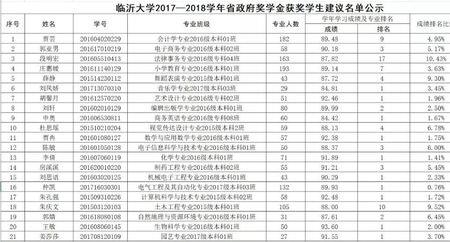 临沂大学殷克涛是教授吗