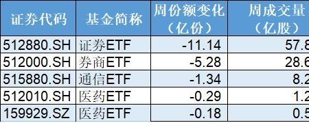 ftf工期怎么算