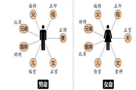 八字为什么只有七个字