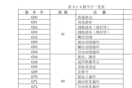 数控g1代表什么意思