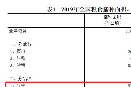全国粮食消费种类排名