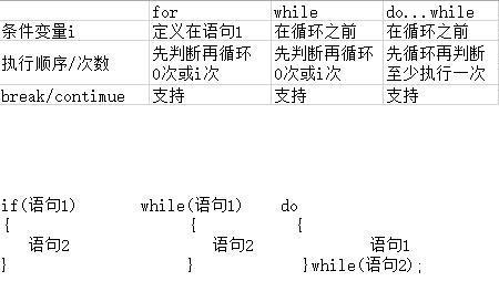 语言的最小单位是什么