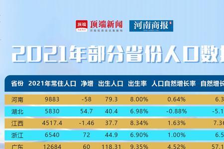 人口流出省份排名 2021