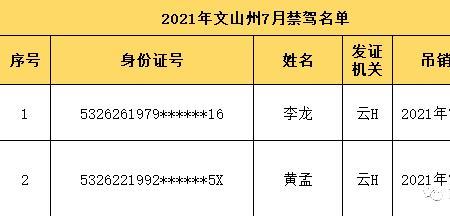 文山人口数量2021总数