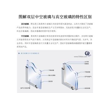 双层中空玻璃会热胀冷缩吗